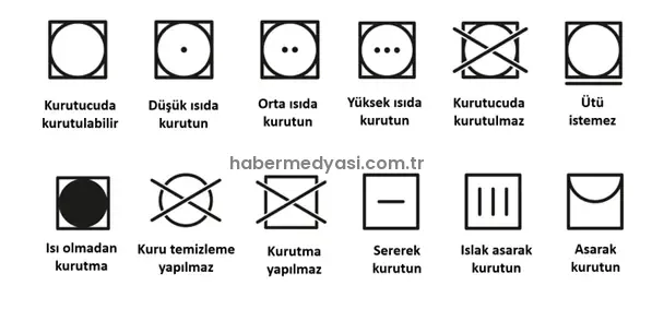 Kıyafet Etiketlerindeki Semboller Ne Anlama Geliyor?